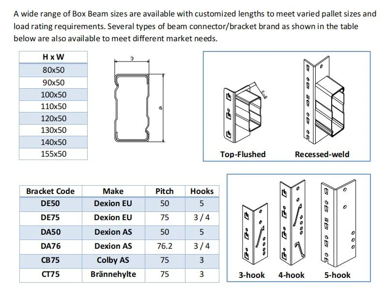 Industrial Factory Warehouse Fluent Trip Structure Gravity Carton Flow Racking Easy to Assemble with Open Options