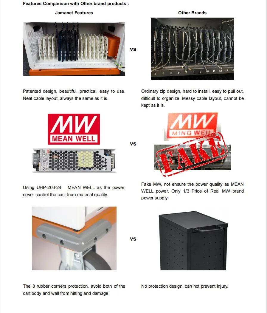 Educational Equipment 32 Ports AC+USB iPad Tablet Laptop Charging Trolley Cabinets and Carts